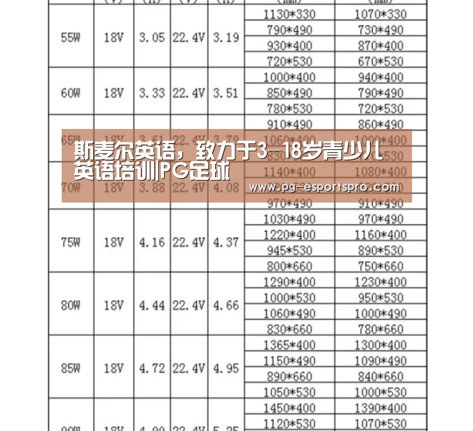 斯麦尔英语,致力于3-18岁青少儿英语培训|PG足球(图3) PG足球